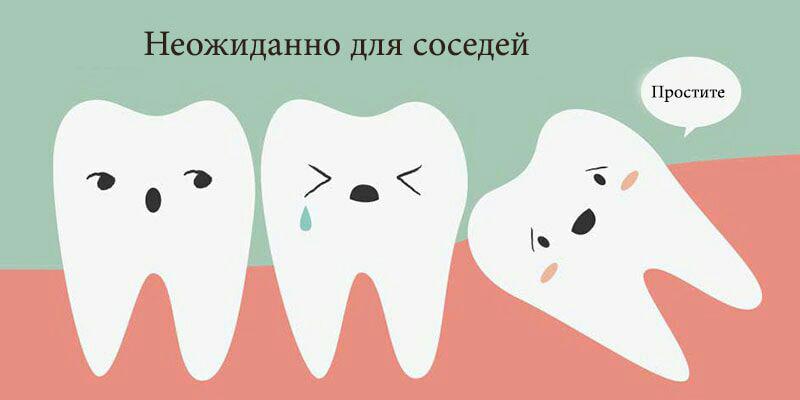 Утруднене прорізування зуба мудрості